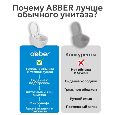 Комплект Abber Bequem AC1119S-AC0101P2, Унитаз-биде подвесной электронный+ Система инсталляции-11